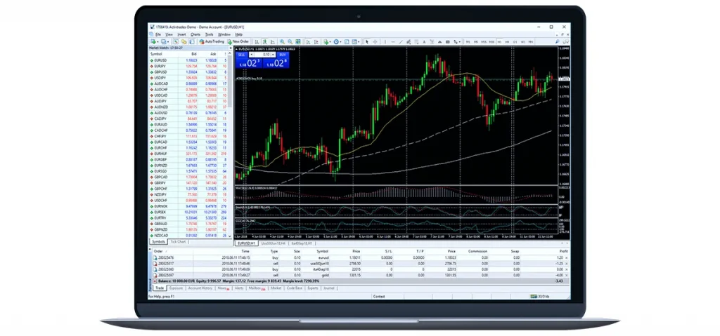 Plataforma de negociação MetaTrader 5 da ActivTrades